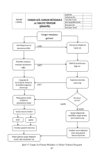 İşyerlerinde Acil Durumlar - Görsel 6